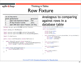 Thinking in Tables

      Row Fixture
                         Analogous to comparing
                         against rows in a
                         database table




Licensed Under Creative Commons by Naresh Jain
                                                  20
 