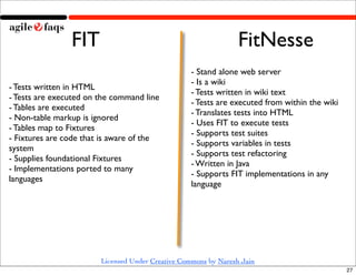FIT                                              FitNesse
                                                  - Stand alone web server
                                                  - Is a wiki
- Tests written in HTML
                                                  - Tests written in wiki text
- Tests are executed on the command line
                                                  - Tests are executed from within the wiki
- Tables are executed
                                                  - Translates tests into HTML
- Non-table markup is ignored
                                                  - Uses FIT to execute tests
- Tables map to Fixtures
                                                  - Supports test suites
- Fixtures are code that is aware of the
                                                  - Supports variables in tests
system
                                                  - Supports test refactoring
- Supplies foundational Fixtures
                                                  - Written in Java
- Implementations ported to many
                                                  - Supports FIT implementations in any
languages
                                                  language




                        Licensed Under Creative Commons by Naresh Jain
                                                                                              27
 