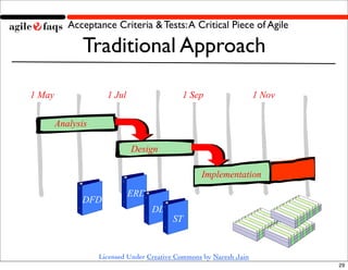 Acceptance Criteria & Tests: A Critical Piece of Agile

              Traditional Approach

1 May                1 Jul                  1 Sep                   1 Nov

        Analysis

                             Design

                                                  Implementation
                             ERD
              DFD
                                   DD
                                         ST


                   Licensed Under Creative Commons by Naresh Jain
                                                                            29
 