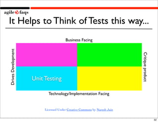 It Helps to Think of Tests this way...
                                       Business Facing
Drives Development




                                                                           Critique product
                     Unit Testing

                            Technology/Implementation Facing


                          Licensed Under Creative Commons by Naresh Jain


                                                                                              32
 