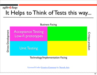 It Helps to Think of Tests this way...
                                          Business Facing

                     Acceptance Testing
Drives Development




                                                                              Critique product
                     Low-ﬁ prototypes


                        Unit Testing

                               Technology/Implementation Facing


                             Licensed Under Creative Commons by Naresh Jain


                                                                                                 32
 