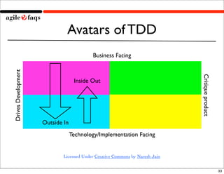 Avatars of TDD
                                           Business Facing
Drives Development




                                                                              Critique product
                                   Inside Out




                     Outside In
                                  Technology/Implementation Facing


                             Licensed Under Creative Commons by Naresh Jain


                                                                                                 33
 