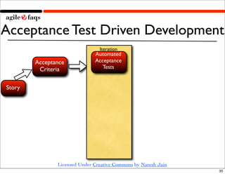 Acceptance Test Driven Development
                                Iteration
                              Automated
        Acceptance            Acceptance
         Criteria                Tests


Story




               Licensed Under Creative Commons by Naresh Jain
                                                                35
 