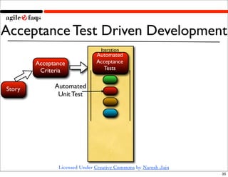 Acceptance Test Driven Development
                                Iteration
                              Automated
        Acceptance            Acceptance
         Criteria                Tests


Story         Automated
               Unit Test




               Licensed Under Creative Commons by Naresh Jain
                                                                35
 