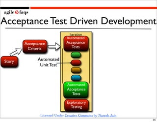 Acceptance Test Driven Development
                                Iteration
                              Automated
        Acceptance            Acceptance
         Criteria                Tests


Story         Automated
               Unit Test



                               Automated
                               Acceptance
                                  Tests

                               Exploratory
                                 Testing

               Licensed Under Creative Commons by Naresh Jain
                                                                35
 