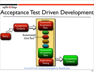 Acceptance Test Driven Development
                                Iteration
                              Automated
        Acceptance            Acceptance
         Criteria                Tests


Story         Automated
               Unit Test



                               Automated
                               Acceptance
                                  Tests
                                                       Acceptance
                               Exploratory
                                                        Criteria
                                 Testing

               Licensed Under Creative Commons by Naresh Jain
                                                                    35
 