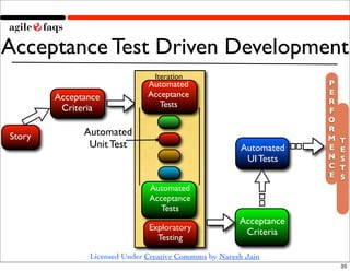 Acceptance Test Driven Development
                                Iteration
                              Automated                             P
                              Acceptance                            E
        Acceptance                                                  R
         Criteria                Tests
                                                                    F
                                                                    O
              Automated                                             R
Story                                                               M   T
               Unit Test                               Automated    E   E
                                                        UI Tests    N   S
                                                                    C   T
                                                                    E   S
                               Automated
                               Acceptance
                                  Tests
                                                       Acceptance
                               Exploratory
                                                        Criteria
                                 Testing

               Licensed Under Creative Commons by Naresh Jain
                                                                        35
 