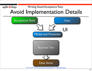 Writing Good Acceptance Tests

Avoid Implementation Details
 Acceptance Tests                                    View


  ...