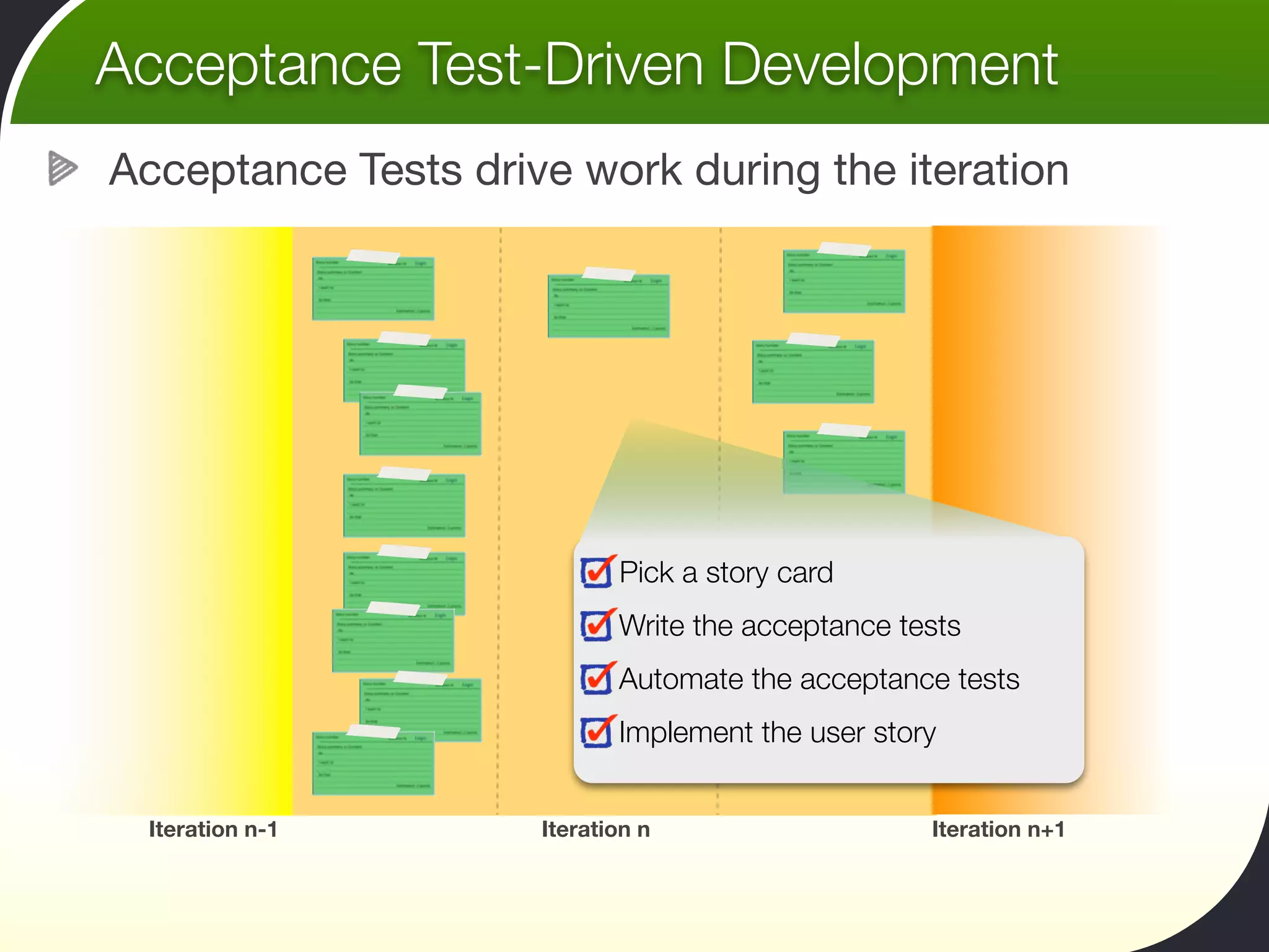 Acceptance Test-Driven Development
Acceptance Tests drive work during the iteration




                            Pick a story card
                            Write the acceptance tests
                            Automate the acceptance tests
                            Implement the user story


 Iteration n-1       Iteration n                   Iteration n+1
 