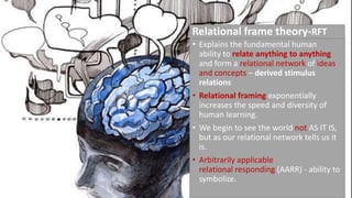 Relational frame theory-RFT
• Explains the fundamental human
ability to relate anything to anything
and form a relational network of ideas
and concepts – derived stimulus
relations
• Relational framing exponentially
increases the speed and diversity of
human learning.
• We begin to see the world not AS IT IS,
but as our relational network tells us it
is.
• Arbitrarily applicable
relational responding (AARR) - ability to
symbolize.
 