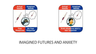 IMAGINED FUTURES AND ANXIETY
 