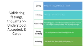 Validating
feelings,
thoughts >>
Understood,
Accepted, &
Cared
Giving you a hug, embrace, or a cuddle
Giving
Patiently - all you have to share
Listening
Validating your pain: “This must be so hard for you” or
“I can’t begin to imagine what you’re going through”
Validating
Just sitting with you and allowing you to be
Saying
nothing
you while you cry or even crying with you
Holding
 