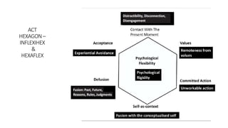 ACT
HEXAGON–
INFLEXIHEX
&
HEXAFLEX
 