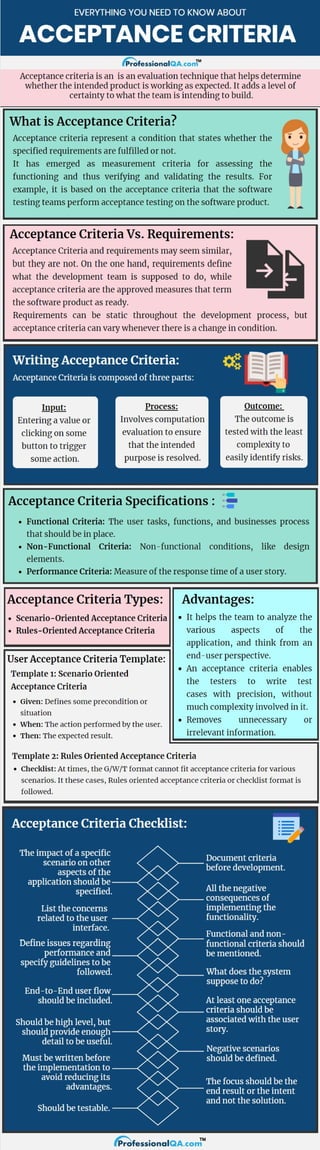 Acceptance Criteria: A detailed guide