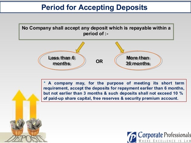 Acceptance Of Public Deposits