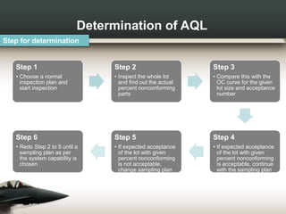 Step 1
• Choose a normal
inspection plan and
start inspection
Step 2
• Inspect the whole lot
and find out the actual
percent nonconforming
parts
Step 3
• Compare this with the
OC curve for the given
lot size and acceptance
number
Step 4
• If expected acceptance
of the lot with given
percent nonconforming
is acceptable, continue
with the sampling plan
Step 5
• If expected acceptance
of the lot with given
percent nonconforming
is not acceptable,
change sampling plan
Step 6
• Redo Step 2 to 5 until a
sampling plan as per
the system capability is
chosen
Determination of AQL
Step for determination
 
