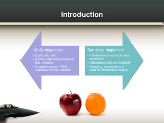 Introduction
100% Inspection
• Costs are high
• Human Interaction makes it
less effective
• In certain cases, 100%
inspection is not possible
Sampling Inspection
• It takes less time and is less
expensive
• Calculated risks are involved
• Sampling inspection is a
must for destructive testing
 