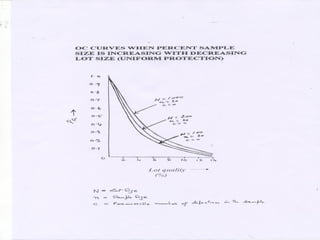 Acceptance Sampling | PPT