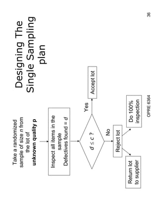 Acceptance Sampling Sequential Plan.pdf Acceptance sampling | PDF