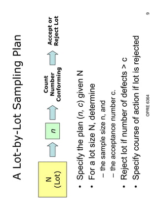 Acceptance Sampling Sequential Plan.pdf Acceptance sampling.pdf