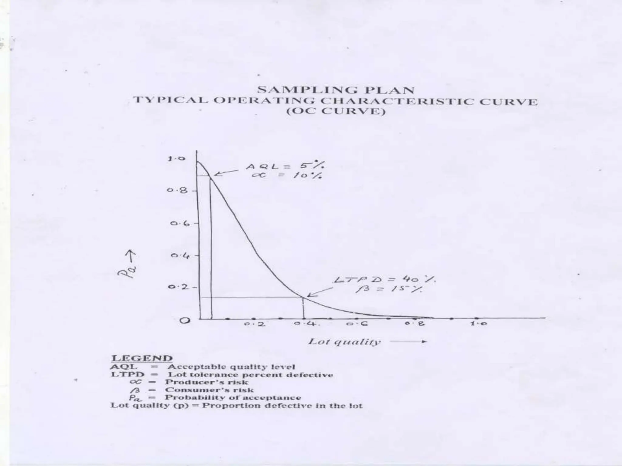 acceptancesampling.ppt acceptence sampling | PPT