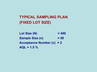 TYPICAL SAMPLING PLAN
(FIXED LOT SIZE)
Lot Size (N) = 400
Sample Size (n) = 50
Acceptance Number (c) = 2
AQL = 1.5 %
 