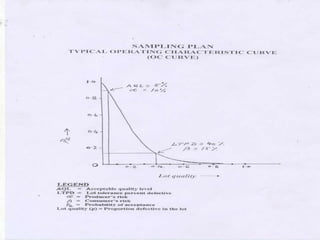 acceptancesampling.ppt acceptence sampling
