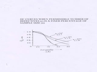 acceptancesampling.ppt acceptence sampling