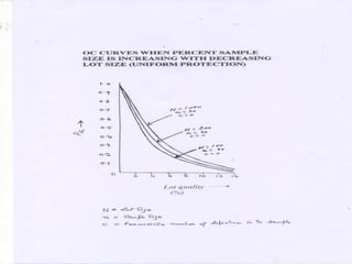 acceptancesampling.ppt acceptence sampling