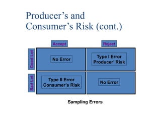 acceptance sampling ppt easy to understand | PPTX