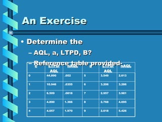 Acceptance Sampling[1] | PPT