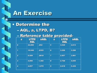 AcceptanceSampling for students uni[1].ppt