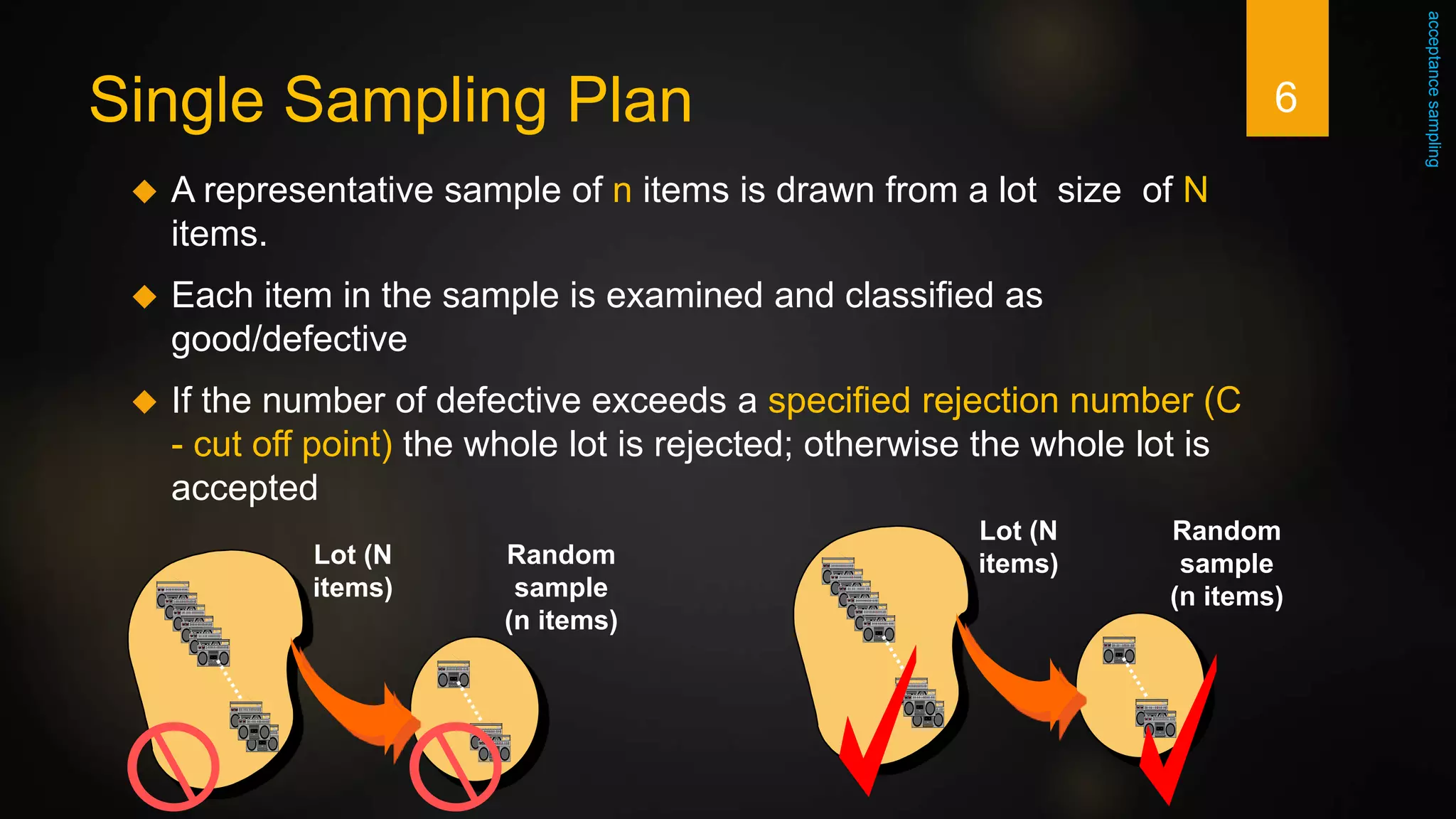 Acceptance sampling | PPTX