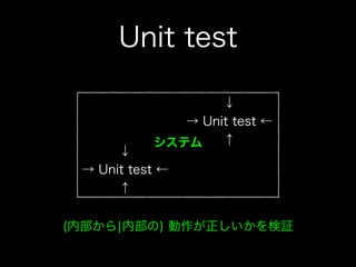 システム
↓
→ Unit test ←
↑
(内部から¦内部の) 動作が正しいかを検証
Unit test
↓
→ Unit test ←
↑
 
