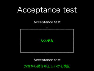 システム
外側から動作が正しいかを検証
Acceptance test
↑
Acceptance test
Acceptance test
↓
 