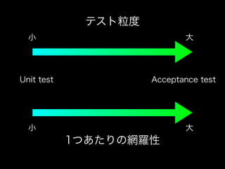 テスト粒度
小 大
Unit test Acceptance test
1つあたりの網羅性
大小
 