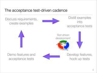 The acceptance test-driven cadence
4
Discuss requirements,
create examples
Distill examples
into
acceptance tests
Develop features,
hook up tests
Demo features and
acceptance tests
Test-driven
development
 