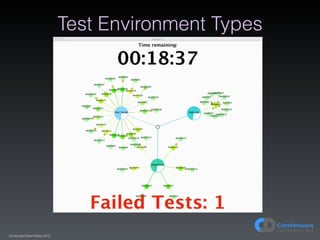 (C)opyright Dave Farley 2015
Test Environment Types
 