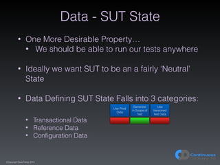 (C)opyright Dave Farley 2015
Data - SUT State
• One More Desirable Property…
• We should be able to run our tests anywhere...