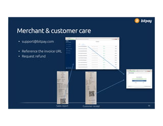 Merchant & customer care
•  support@bitpay.com
•  Reference the invoice URL
•  Request refund
13Sales report Customer receipt
 