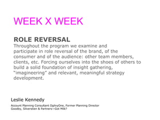 WEEK X WEEK ROLE REVERSAL Throughout the program we examine and  participate in role reversal of the brand, of the  consumer and of the audience: other team members,  clients, etc. Forcing ourselves into the shoes of others to  build a solid foundation of insight gathering,  “ imagineering” and relevant, meaningful strategy development.   Leslie Kennedy Account Planning Consultant OgilvyOne, Former Planning Director Goodby, Silverstien & Partners—Got Milk? 