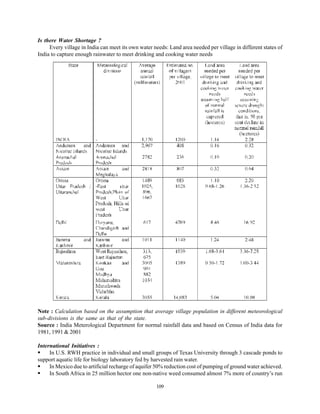 Is there Water Shortage ?
     Every village in India can meet its own water needs: Land area needed per village in different states of
India to capture enough rainwater to meet drinking and cooking water needs




Note : Calculation based on the assumption that average village population in different meteorological
sub-divisions is the same as that of the state.
Source : India Meterological Department for normal rainfall data and based on Census of India data for
1981, 1991 & 2001

International Initiatives :
     In U.S. RWH practice in individual and small groups of Texas University through 3 cascade ponds to
support aquatic life for biology laboratory fed by harvested rain water.
     In Mexico due to artificial recharge of aquifer 50% reduction cost of pumping of ground water achieved.
     In South Africa in 25 million hector one non-native weed consumed almost 7% more of country’s run

                                                    109
 