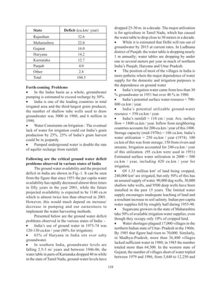 dropped 25-30 m. in a decade. The major utilization
    State                Deficit (cu.km/ year)
                                                              is for agriculture in Tamil Nadu, which has caused
    Rajasthan                     32.6                        the water table to drop close to 30 meters in a decade.
    Maharashtra                  22.0                         •     While it is estimated that Delhi will run out of
    Gujarat                      16.0                         groundwater by 2015 at current rates. In Ludhiana
                                                              district of Punjab, the water table is dropping nearly
    Haryana                      14.2
                                                              1 m annually; water tables are dropping by under
    Karnataka                    12.7                         one to several meters per year in much of northern
    Punjab                        4.0                         India’s Punjab, Haryana and Uttar Pradesh.
    Other                         2.8                         •     The position of most of the villages in India is
    Total                        104.3                        more pathetic where the major dependence of water
                                                              supply for the domestic and irrigation purposes is
                                                              the dependence on ground water
Forth-coming Problems
                                                              •     India’s irrigation water came from less than 30
•     In the Indus basin as a whole, groundwater
                                                              % groundwater in 1951 but over 40 % in 1980.
pumping is estimated to exceed recharge by 50%.
                                                              •     India’s potential surface water resource = 700-
•     India is one of the leading countries in total
                                                              800 cu.km / year.
irrigated area and the third-largest grain producer,
                                                              •     India’s potential utilizable ground-water
the number of shallow tube wells used to draw
                                                              resource = 350 cu.km / year.
groundwater was 3000 in 1960, and 6 million in
                                                              •     India’s rainfall = 110 cm / year. Ave. surface
1990.
                                                              flow = 1800 cu.km / year. Inflow from neighboring
•     Water Constraints on Irrigation : The eventual
                                                              countries accounts for 200-cu.km / year of this 1800.
lack of water for irrigation could cut India’s grain
                                                              Storage capacity (mid-1970s) = 160 cu.km. India’s
production by 25%. 25% of India’s grain harvest
                                                              water utilization = 250 cu.km / year (1974). 100
could be in jeopardy.
                                                              cu.km of this was from storage; 150 from rivers and
•     Pumped underground water is double the rate
                                                              streams. Irrigation accounted for 240-cu.km / year
of aquifer recharge from rainfall.
                                                              of this utilization. (95 cu.km were used in 1951)
                                                              Estimated surface water utilization in 2000 = 500
Following are the critical ground water deficit
                                                              cu.km / year, including 420 cu.km / year for
problems observed in various states of India
                                                              irrigation.
      The ground water availability and the projected
                                                              •     Of 1.33 million km2 of land being cropped,
deficit in India are shown in Fig.-1. It can be seen
                                                              240,000 km2 are irrigated, but only 50% of this has
from the figure that since 1951 the per capita water
                                                              an assured supply of water. 90,000 dug wells, 30,000
availability has rapidly decreased almost three times
                                                              shallow tube wells, and 9500 deep wells have been
in fifty years in the year 2001, while the future
                                                              installed in the past 15 years. The limited water
projected availability is expected to be 1140 cu.m
                                                              supply encourages inadequate leaching of land and
which is almost twice less than observed in 2001.
                                                              a resultant increase in soil salinity. Indian per-capita
However, this would much depend on increase/
                                                              water supplies fell by roughly half during 1955-90.
decrease in pumping and our earnestness to
                                                              •     Sugarcane growers in the state of Maharashtra
implement the water harvesting methods.
                                                              take 50% of available irrigation water supplies, even
      Presented below are the ground water deficit
                                                              though they occupy only 10% of cropped land.
problems observed in the various states of India: -
                                                              •     Water shortages plagued 17,000 villages in the
•     India’s use of ground water in 1973-74 was
                                                              northern Indian state of Uttar- Pradesh in the 1960s.
120-130 cu.km / year (80% for irrigation).
                                                              By 1985 that figure had risen to 70,000. Similarly,
•     65% of Haryana in India sits over salty
                                                              in Madhya-Pradesh, more than 36,400 villages
groundwater.
                                                              lacked sufficient water in 1980; in 1985 the number
•     In southern India, groundwater levels are
                                                              totaled more than 64,500. In the western state of
falling 2.5-3 m/ years and between 1946-86; the
                                                              Gujarat, the number of villages short of water tripled
water table in parts of Karnataka dropped 40 m while
                                                              between 1979 and 1986, from 3,840 to 12,250 and
in the state of Tamil Nadu, ground-water levels have
                                                        119
 