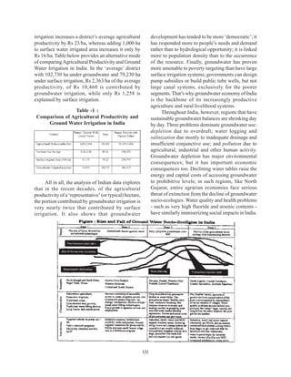 irrigation increases a district’s average agricultural           development has tended to be more ‘democratic’; it
productivity by Rs 23/ha, whereas adding 1,000 ha                has responded more to people’s needs and demand
to surface water irrigated area increases it only by             rather than to hydrological opportunity; it is linked
Rs 16/ha. Table below provides an alternative mode               more to population density than to the occurrence
of comparing Agricultural Productivity and Ground                of the resource. Finally, groundwater has proven
Water Irrigation in India. In the ‘average’ district             more amenable to poverty targeting than have large
with 102,730 ha under groundwater and 79,230 ha                  surface irrigation systems; governments can design
under surface irrigation, Rs 2,363/ha of the average             pump subsidies or build public tube wells, but not
productivity, of Rs 10,460 is contributed by                     large canal systems, exclusively for the poorer
groundwater irrigation, while only Rs 1,258 is                   segments. That’s why groundwater economy of India
explained by surface irrigation.                                 is the backbone of its increasingly productive
                                                                 agriculture and rural livelihood systems.
                 Table -1 :                                           Throughout India, however, regions that have
 Comparison of Agricultural Productivity and                     sustainable groundwater balances are shrinking day
     Ground Water Irrigation in India                            by day. Three problems dominate groundwater use:
                                                                 depletion due to overdraft; water logging and
                                                                 salinization due mostly to inadequate drainage and
                                                                 insufficient conjunctive use; and pollution due to
                                                                 agricultural, industrial and other human activity.
                                                                 Groundwater depletion has major environmental
                                                                 consequences; but it has important economic
                                                                 consequences too. Declining water tables raise the
                                                                 energy and capital costs of accessing groundwater
     All in all, the analysis of Indian data explores            to prohibitive levels; in such regions, like North
that in the recent decades, of the agricultural                  Gujarat, entire agrarian economies face serious
productivity of a ‘representative’ (or typical) hectare,         threat of extinction from the decline of groundwater
the portion contributed by groundwater irrigation is             socio-ecologies. Water quality and health problems
very nearly twice that contributed by surface                    - such as very high fluoride and arsenic contents -
irrigation. It also shows that groundwater                       have similarly immiserizing social impacts in India.




                                                           131
 