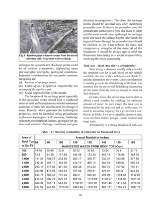 electrical investigations). Therefore, the recharge
                                                                points should be selected only after identifying
                                                                permeable zone. If there is no permeable zone, the
                                                                groundwater cannot move from one place to other
                                                                and the water would come up through the recharge
                                                                point and reach the surface. On the other hand, the
                                                                ingress of water through the permeable zone should
                                                                be checked, as the water reduces the shear and
                                                                compressive strengths of the material of the
                                                                foundation. It should be always kept in mind that
Fig. 6 : Bamboo pipes to transfer water from the stored         Rainwater harvesting is a social responsibility
       rainwater tank for ground water recharge                 involving the whole community.

recharges the groundwater. Recharge points could                Tank size – ideal tank size vs. affordability
be of various dimensions, depending upon                              Tank sizing techniques usually only consider
physiographic and hydro geological conditions.                  the optimum size for a tank based on the rainfall
Important considerations for successful rainwater               available, the size of the catchment area (Table:2),
harvesting are:                                                 and the demand on the system. Little consideration
(i) location of recharge points,                                is usually given to the affordability of the tank. It is
(ii) hydrological properties responsible for                    assumed that the person will be looking at capturing
recharging the aquifers, and                                    all the water from the roof or enough to meet all
(iii) Social responsibilities of the people.                    their demand.
      The location of the recharge point especially                   In many cases, the person may not be able to
in the crystalline terrain should have a weathered              afford a tank suitable for catching the optimum
material with sufficient porosity to hold substantial           amount of water. In such cases, the tank size is
quantities of water and also fractures for storage of           determined by the tank cost and so, in this case, we
water. Porosity, which generates the hydrological               need to maximize capacity for a given (low) cost.
properties, must be identified using groundwater                Below, in Table: 3 we have classified domestic tank
exploration techniques (well inventory, landscape               sizes into three distinct groups – small, medium and
indicators, topographical features, geological set-up,          large scale.
structural controls, drainage conditions and geo-                     Affordability is a strong function of tank size

                    Table - 2 : Showing availability of rainwater in Thousand litres




                                                          143
 