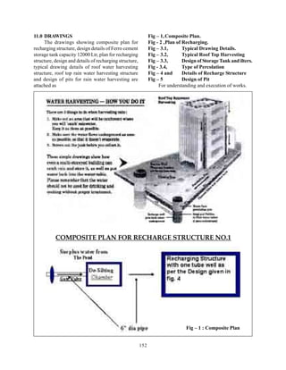 11.0 DRAWINGS                                                  Fig – 1, Composite Plan.
     The drawings showing composite plan for                   Fig - 2 ,Plan of Recharging.
recharging structure, design details of Ferro cement           Fig – 3.1,       Typical Drawing Details.
storage tank capacity 12000 Ltr, plan for recharging           Fig – 3.2,       Typical Roof Top Harvesting
structure, design and details of recharging structure,         Fig – 3.3,       Design of Storage Tank and ilters.
typical drawing details of roof water harvesting               Fig - 3.4,       Type of Percolation
structure, roof top rain water harvesting structure            Fig – 4 and      Details of Recharge Structure
and design of pits for rain water harvesting are               Fig – 5          Design of Pit
attached as                                                         For understanding and execution of works.




           COMPOSITE PLAN FOR RECHARGE STRUCTURE NO.1




                                                                                 Fig – 1 : Composite Plan


                                                         152
 