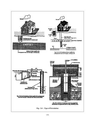 Fig - 3.4 : Type of Percolation


             156
 