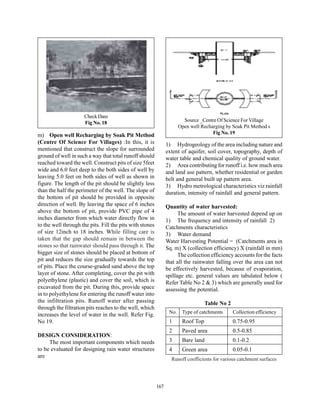 Check Dam
                     Fig No. 18                                        Source _Centre Of Science For Village
                                                                     Open well Recharging by Soak Pit Method s
m) Open well Recharging by Soak Pit Method                                          Fig No. 19
(Centre Of Science For Villages) :In this, it is                1) Hydrogeology of the area including nature and
mentioned that construct the slope for surrounded               extent of aquifer, soil cover, topography, depth of
ground of well in such a way that total runoff should           water table and chemical quality of ground water.
reached toward the well. Construct pits of size 5feet           2) Area contributing for runoff i.e. how much area
wide and 6.0 feet deep to the both sides of well by             and land use pattern, whether residential or garden
leaving 5.0 feet on both sides of well as shown in              belt and general built up pattern area.
figure. The length of the pit should be slightly less           3) Hydro metrological characteristics viz rainfall
than the half the perimeter of the well. The slope of           duration, intensity of rainfall and general pattern.
the bottom of pit should be provided in opposite
direction of well. By leaving the space of 6 inches             Quantity of water harvested:
above the bottom of pit, provide PVC pipe of 4                        The amount of water harvested depend up on
inches diameter from which water directly flow in               1) The frequency and intensity of rainfall 2)
to the well through the pits. Fill the pits with stones         Catchments characteristics
of size 12inch to 18 inches. While filling care is              3) Water demand
taken that the gap should remain in between the                 Water Harvesting Potential = (Catchments area in
stones so that rainwater should pass through it. The            Sq. m) X (collection efficiency) X (rainfall in mm)
bigger size of stones should be placed at bottom of                   The collection efficiency accounts for the facts
pit and reduces the size gradually towards the top              that all the rainwater falling over the area can not
of pits. Place the course-graded sand above the top             be effectively harvested, because of evaporation,
layer of stone. After completing, cover the pit with            spillage etc. general values are tabulated below (
polyethylene (plastic) and cover the soil, which is             Refer Table No 2 & 3) which are generally used for
excavated from the pit. During this, provide space              assessing the potential.
in to polyethylene for entering the runoff water into
the infiltration pits. Runoff water after passing                                 Table No 2
through the filtration pits reaches to the well, which
                                                                 No. Type of catchments        Collection efficiency
increases the level of water in the well. Refer Fig.
No 19.                                                           1     Roof Top                0.75-0.95
                                                                 2     Paved area              0.5-0.85
DESIGN CONSIDERATION:
     The most important components which needs                   3     Bare land               0.1-0.2
to be evaluated for designing rain water structures              4     Green area              0.05-0.1
are
                                                                  Runoff coefficients for various catchment surfaces




                                                          167
 