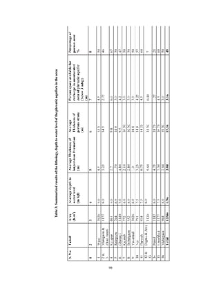 Table 3: Summarized results of the lithology, depth to water level of the phreatic aquifers in the area




99
 