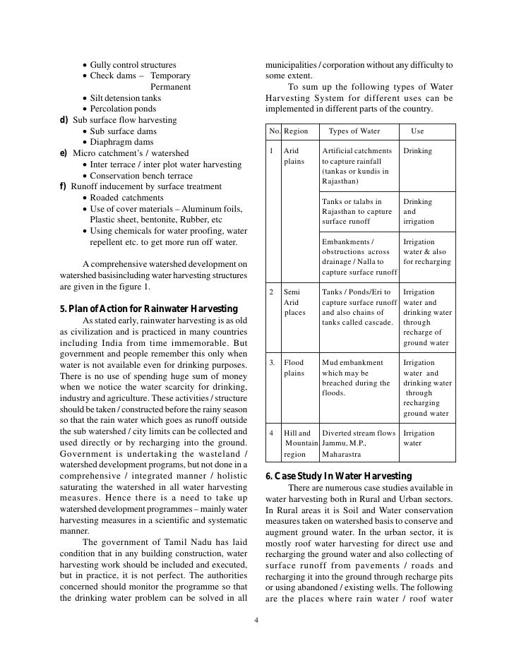 Saving water at home essay